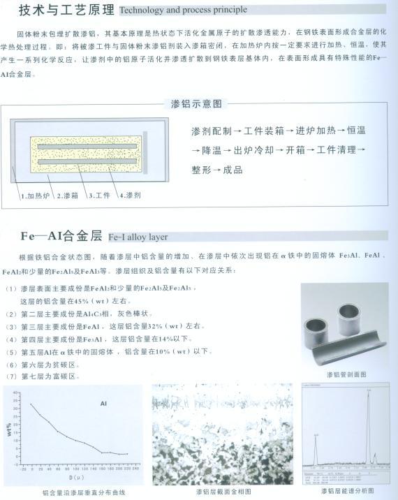 アルミ化処理